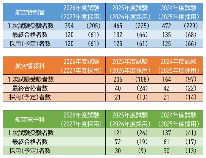 採用試験受験状況.jpg