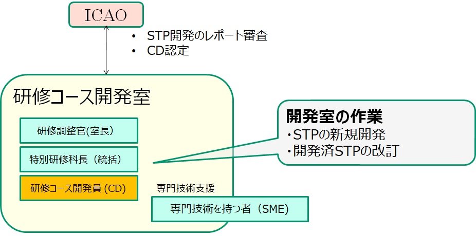 TPPの体制図