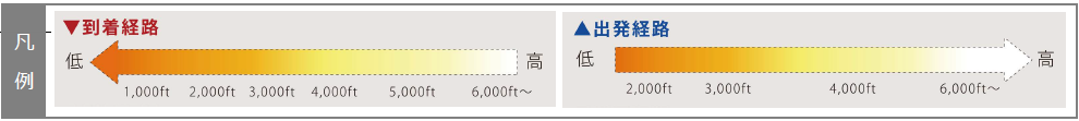凡例。到着経路・出発経路および高度帯の目安。
