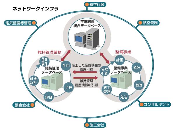 業務の効率化