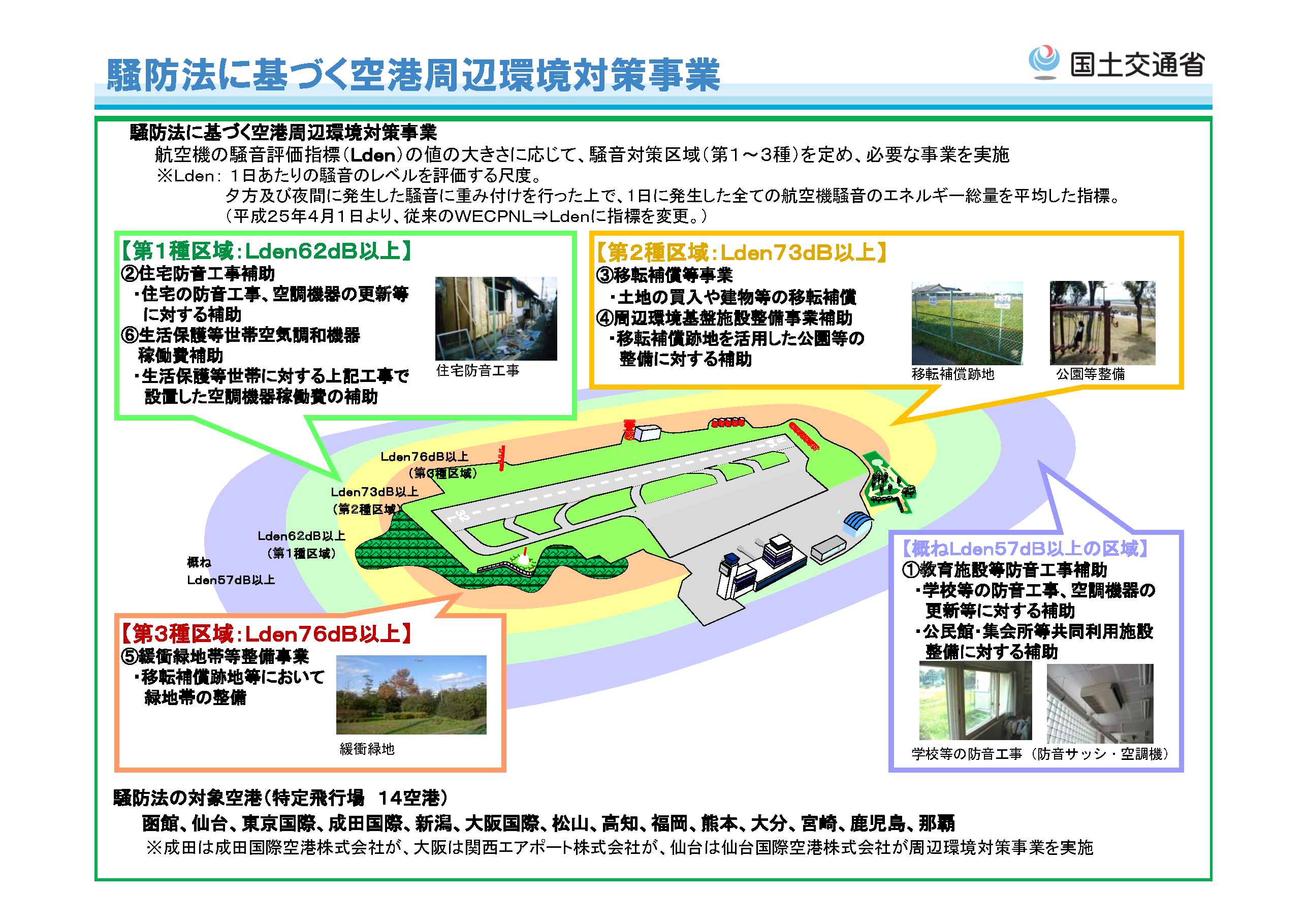 騒音対策について 国土交通省東京航空局