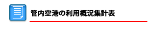 管内空港の利用状況集計表