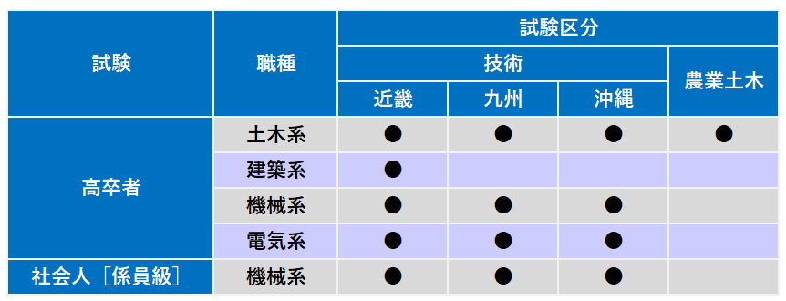 職種・採用区分(技術).png