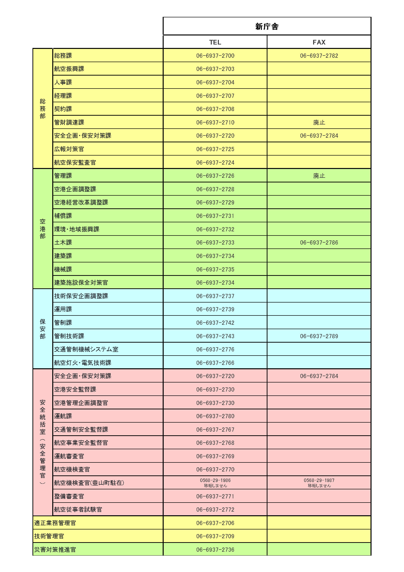 20221024_電話番号の変更一覧（HP更新）.png
