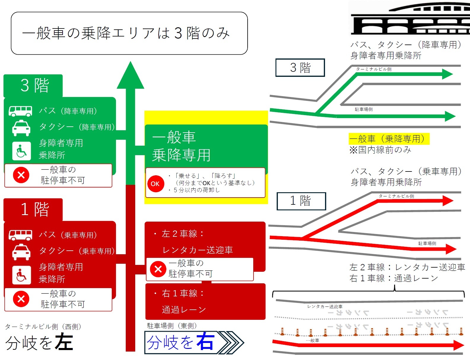 一般車乗降エリア案内.jpg